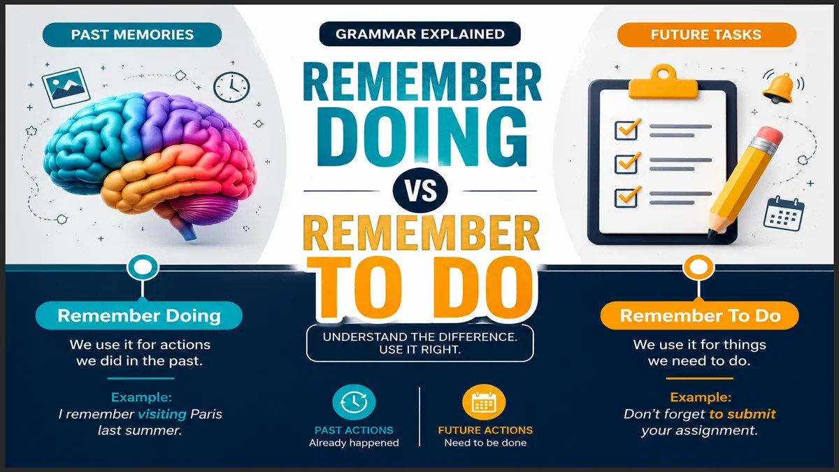 Remember Doing vs Remember to Do