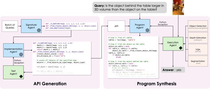 Vadar Visual Agentic Ai For Spatial Reasoning With A Dynamic Api - High Resolution City Images for Desktop