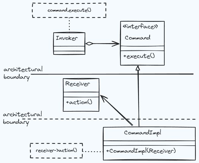 Github Jxgonz Visitor Pattern - Space Pictures - Amazing Desktop Collection