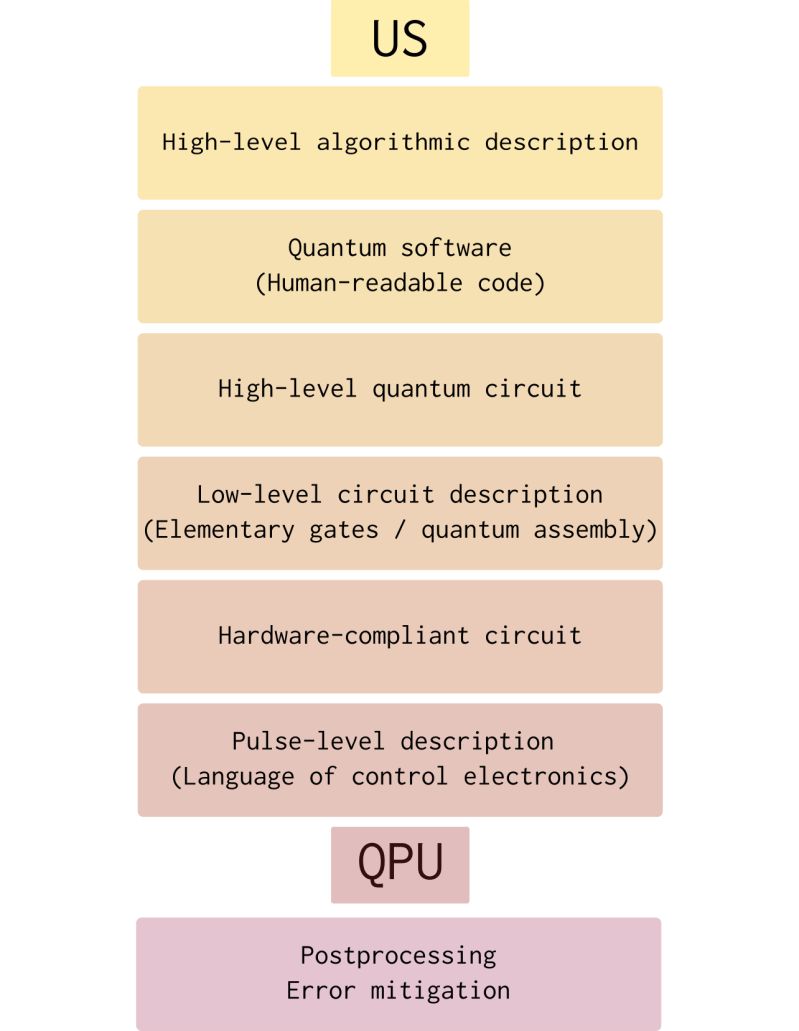 Github Softwareqinc Staq Full Stack Quantum Processing Toolkit - Premium Ocean Design Gallery - HD