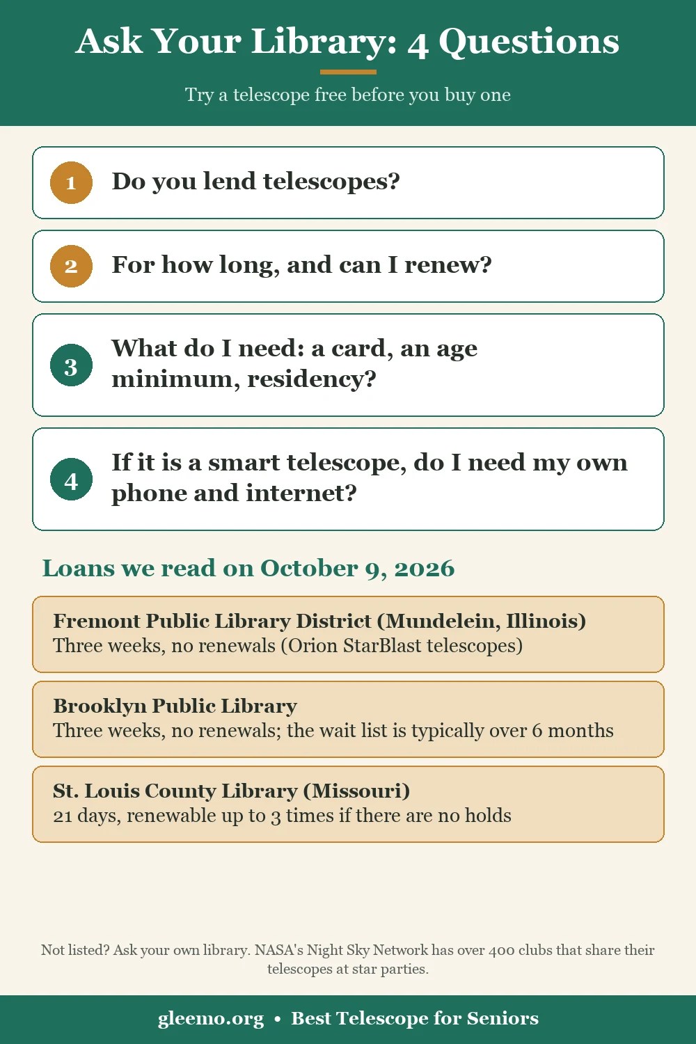 Printable card with four questions to ask your library about lending a telescope, plus the loan lengths at Fremont Public Library District in Illinois, Brooklyn Public Library and St. Louis County Library as read on October 9, 2026