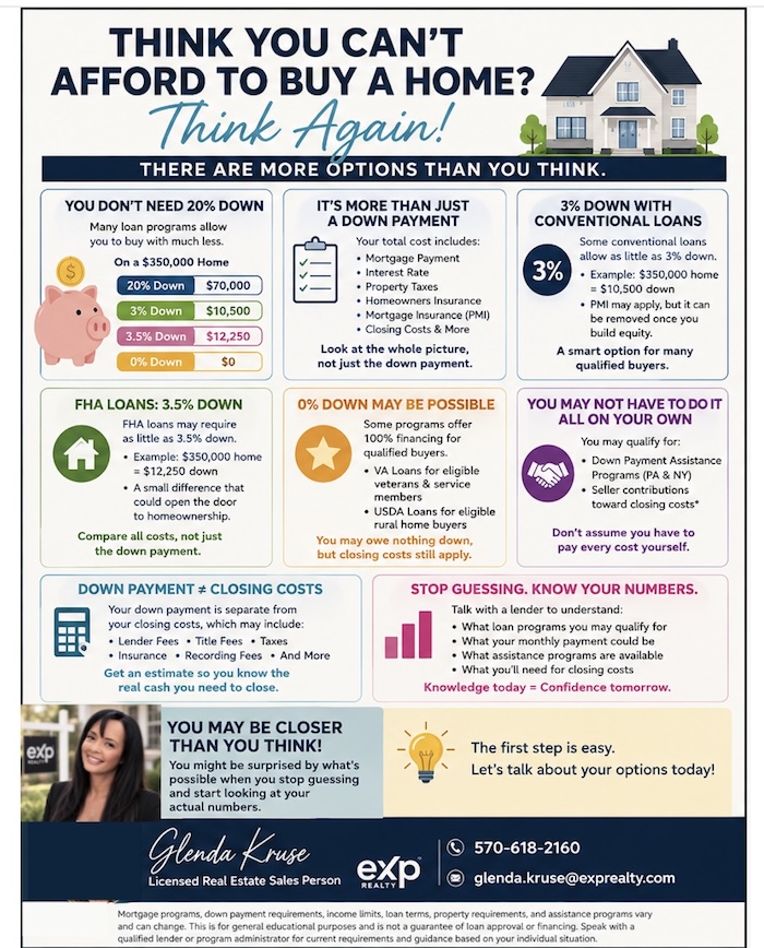 Think You Can't Afford To Buy A Home? Think Again!
