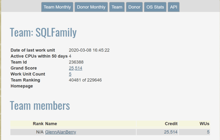 SQLFamily Team in Folding@Home