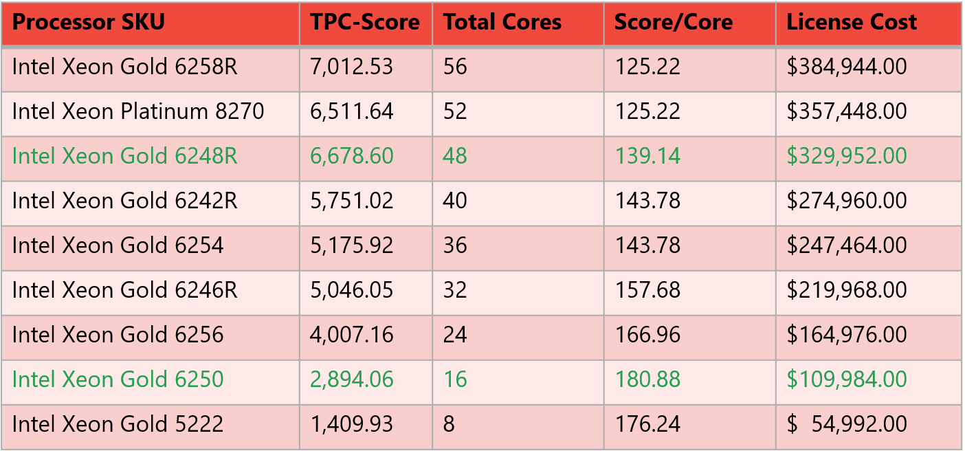 Intel Cascade Lake-SP System Metrics
