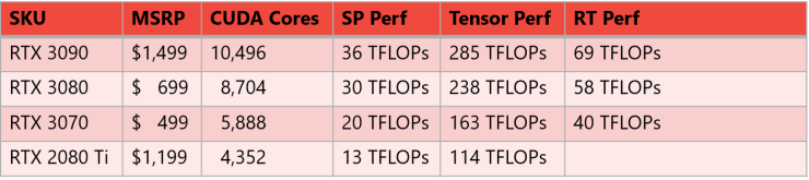 NVIDIA Ampere GeForce RTX 30 Series
