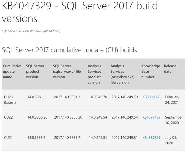 SQL Server 2017 CU23
