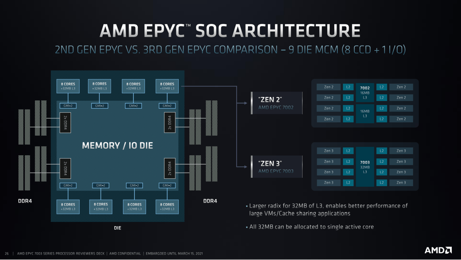 Do You Want an AMD EPYC 7003 Series Processor for SQL Server? - Glenn's ...
