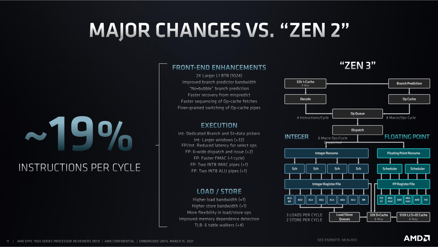Choosing a Processor for SQL Server - Glenn's SQL Server Performance