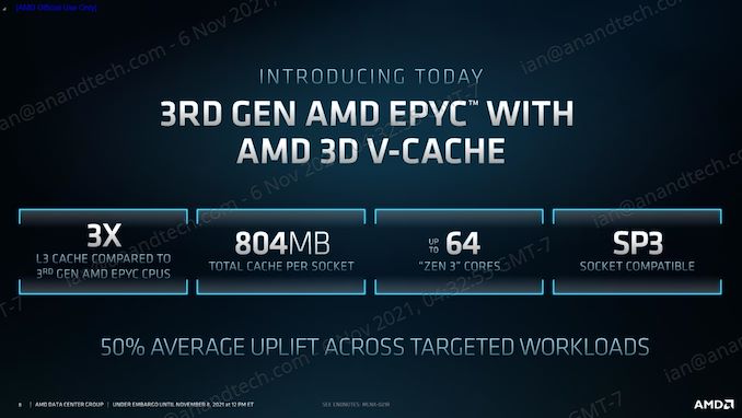 AMD EPYC Milan-X Server Processors