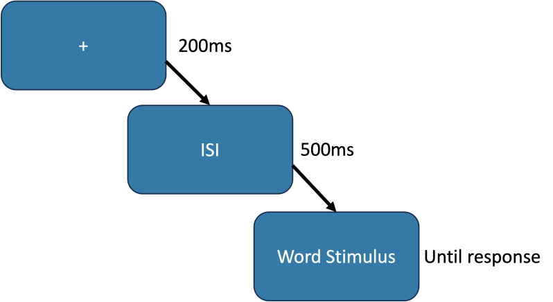 Build Your First Psychopy Experiment Stroop Task Experiments - Best Space Designs in Ultra HD