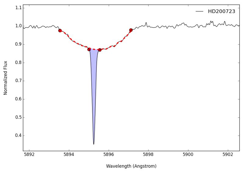 Slipy By Glentner - Stunning Gradient Texture - Retina