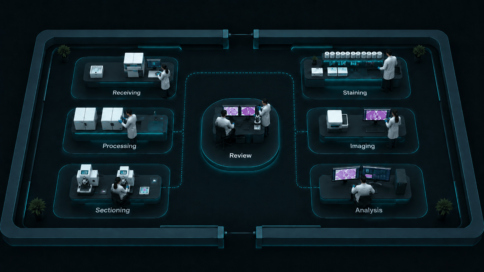 Semi 3D histopathology lab workflow map with receiving, processing, sectioning, staining, imaging, analysis, and review areas