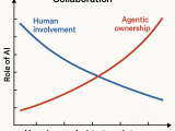 Ai And Human Collaboration In The Workforce Gloat