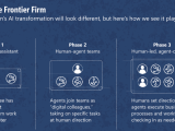 How Agentic Ai Is Transforming Hr Functions Gloat