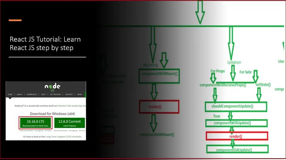 React js tutorial Archives - Global SharePoint