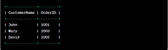 Top 50 SQL Interview Questions: Your Pathway to Success with Well-crafted Answers 6 SQL Interview Questions - Inner Join example