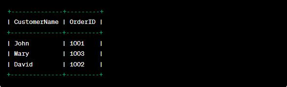 Top 50 SQL Interview Questions: Your Pathway to Success with Well-crafted Answers 7 SQL Interview Questions - Left Join example
