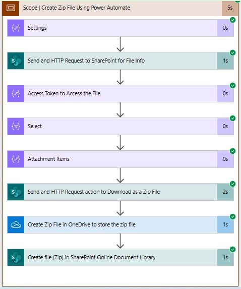 Zip Format Input Free Create Zip File Using Power Automate Without Third Party Connector ...