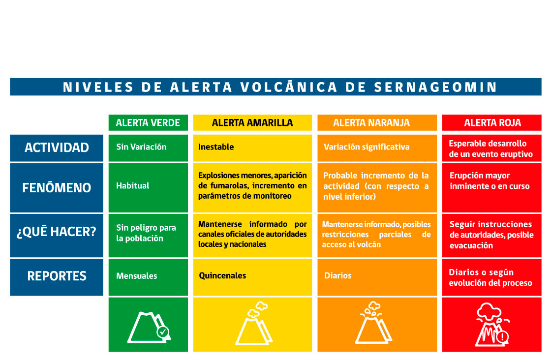 Chile