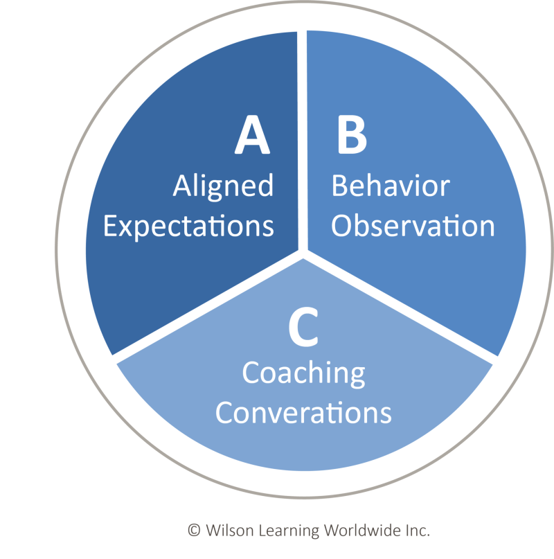 Salesforce Compass Wilson Learning - Gorgeous Mobile Landscape Backgrounds | Free Download