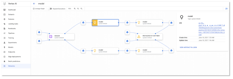 Scalable Ml Workflows Using Pytorch On Kubeflow Pipelines And Vertex Pipelines Global - Best City Textures in Full HD