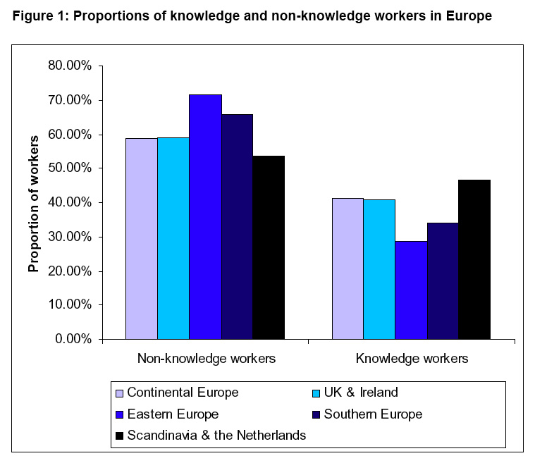 Graphic feed: Europe’s “knowledge workers” – GlobalHigherEd