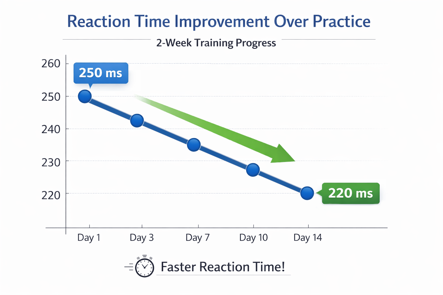 Can You Improve Reaction Time What Works How To Train And How To Reaction Time Training Results 2 Weeks.webp