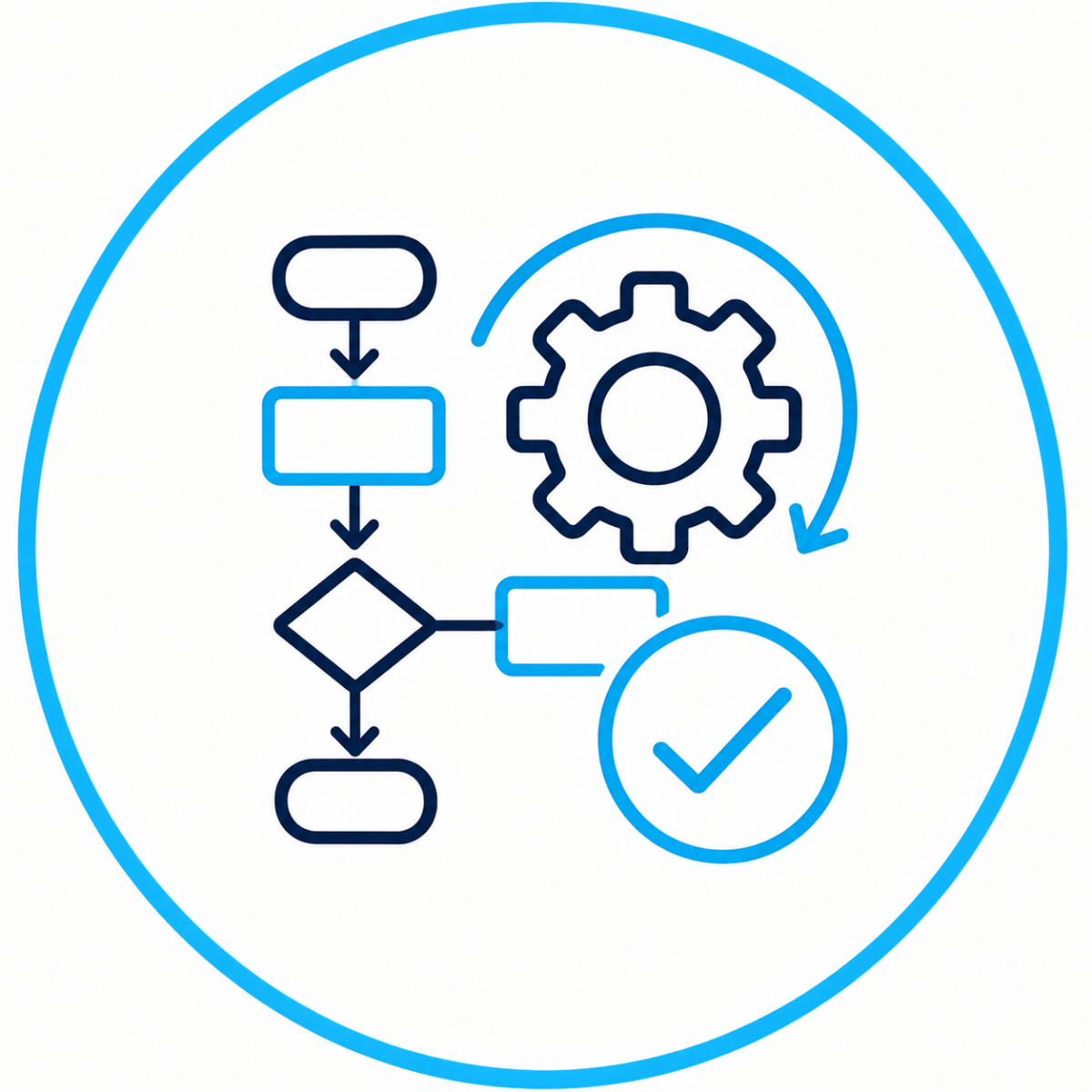 Business process optimization