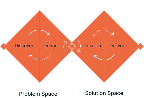 Double diamond model