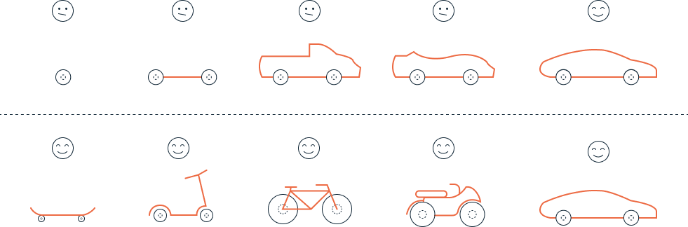 Illustration of product development from skateboard to car