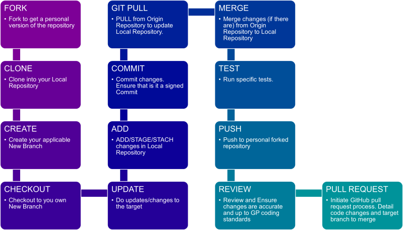 Fork Pull And Push A Step By Step Guide To Github - Gradient Art Collection - Ultra HD Quality