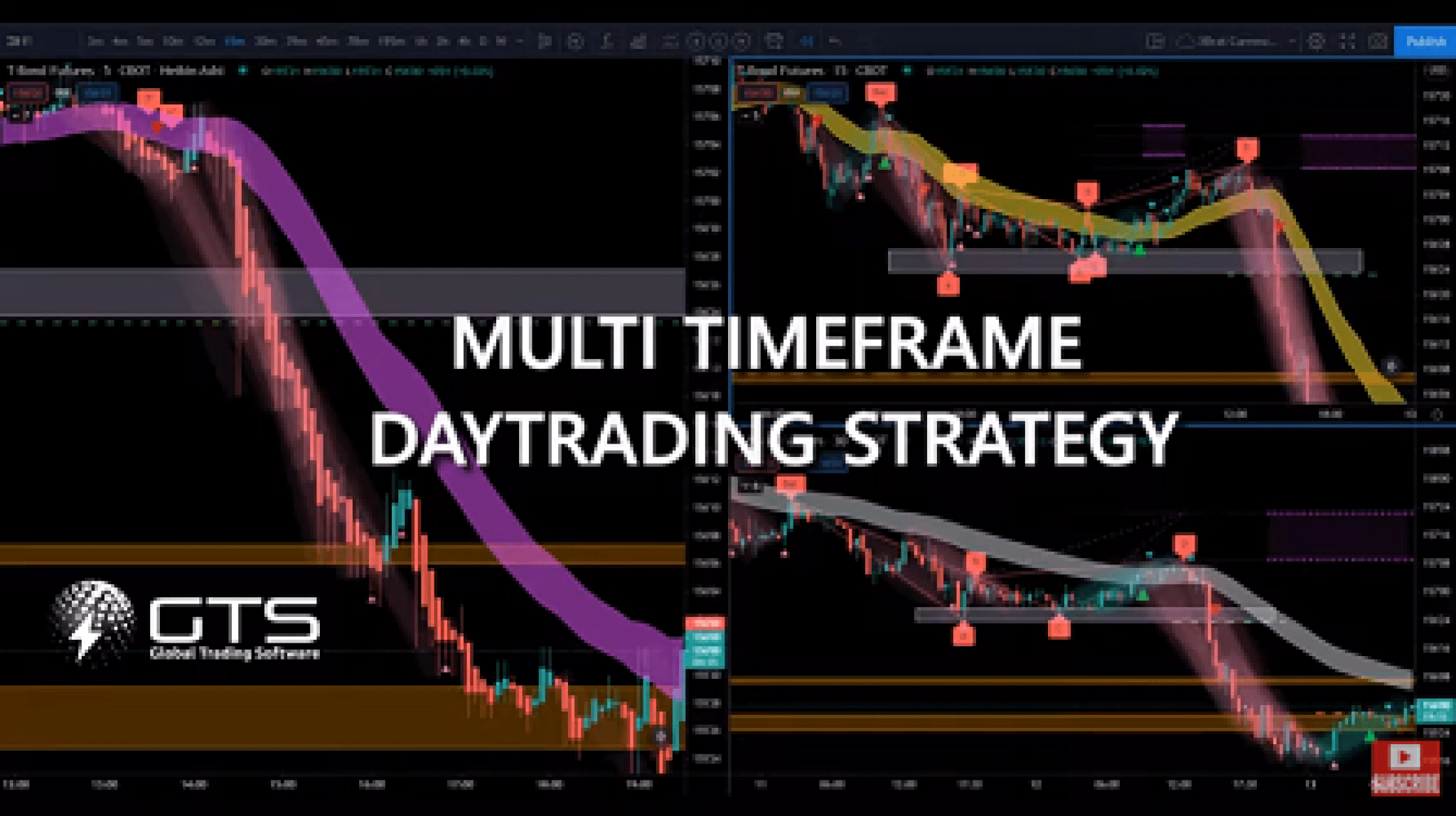 How to trade cryptocurrency futures: Multi Time Frame Futures Day Trading Strategy Tutorial