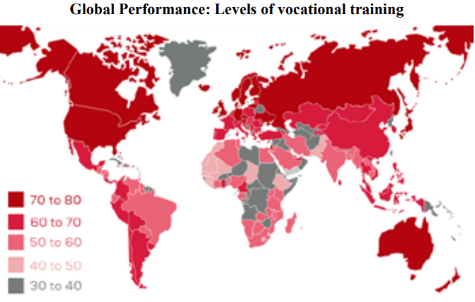 Skill Development of Pakistan’s Youth