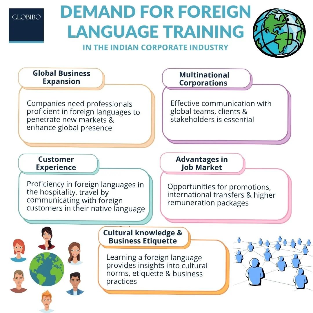 Demand for foreign language training