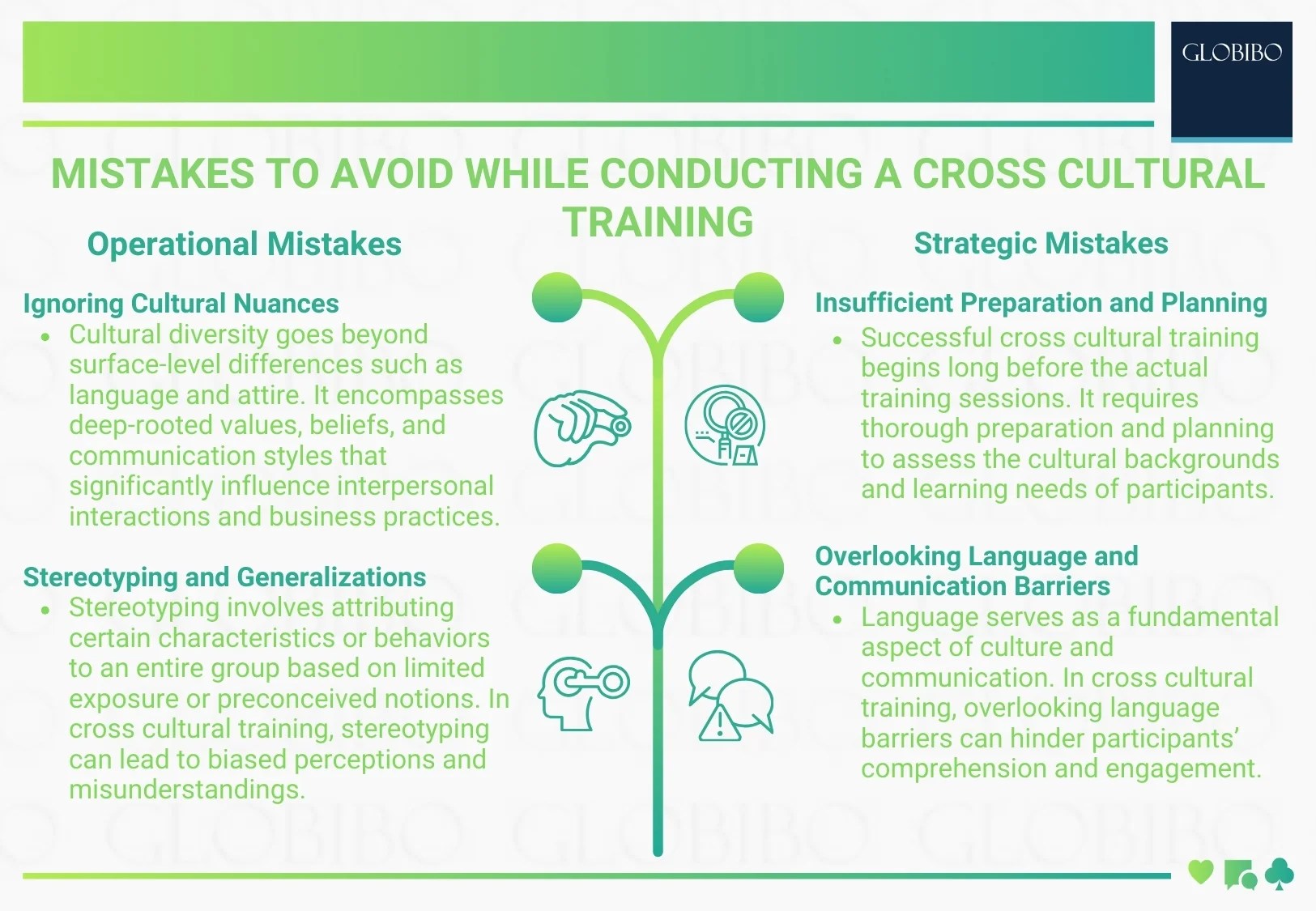 Mistakes to Avoid in Cross-Cultural Training