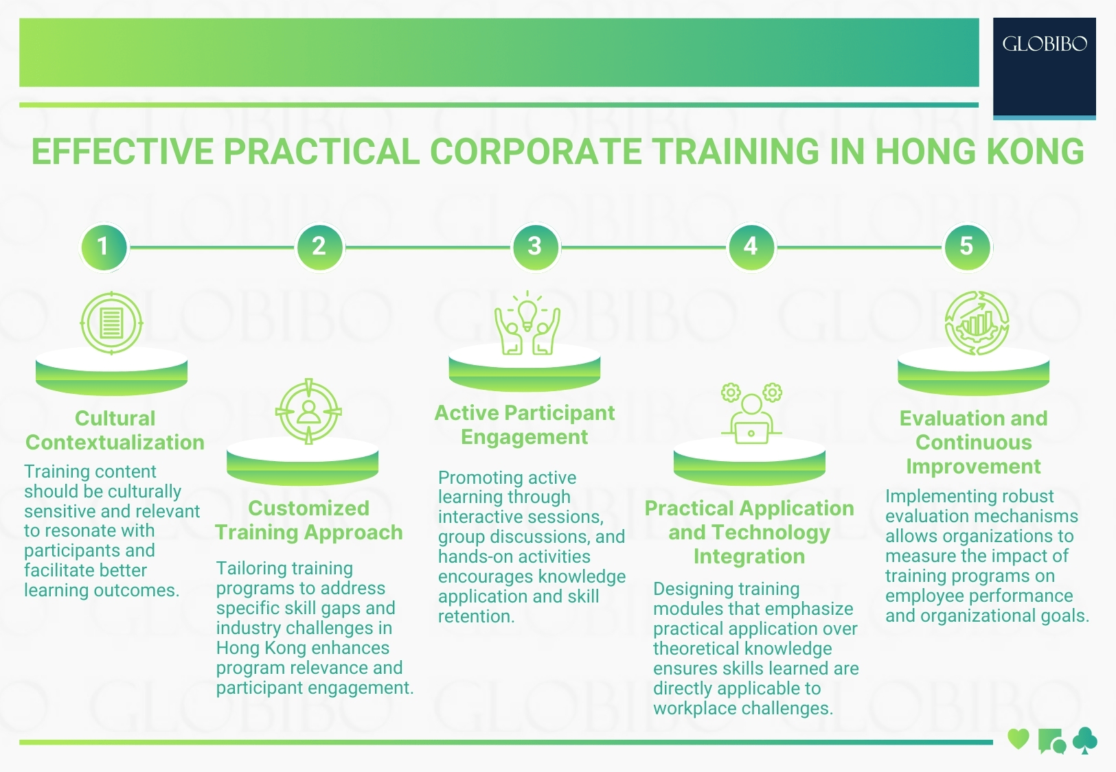 Practical Corporate Training