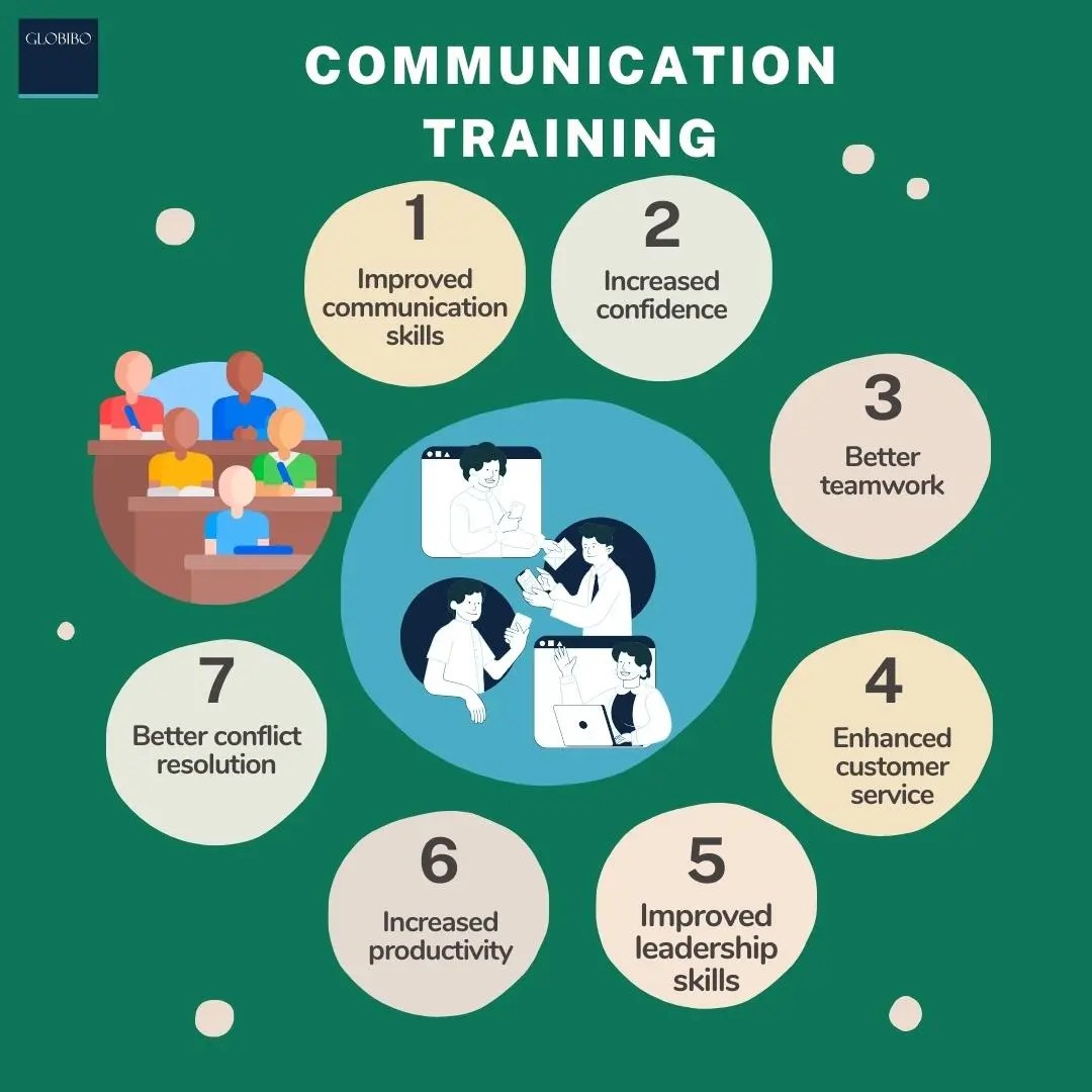 COMMUNICATION TRAINING