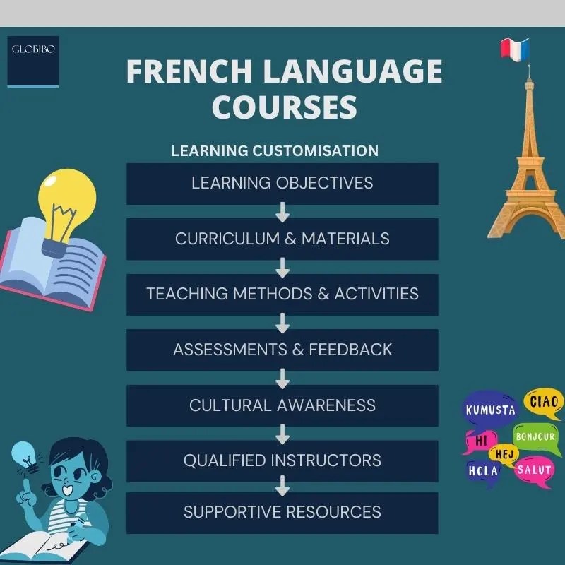 French Language Courses