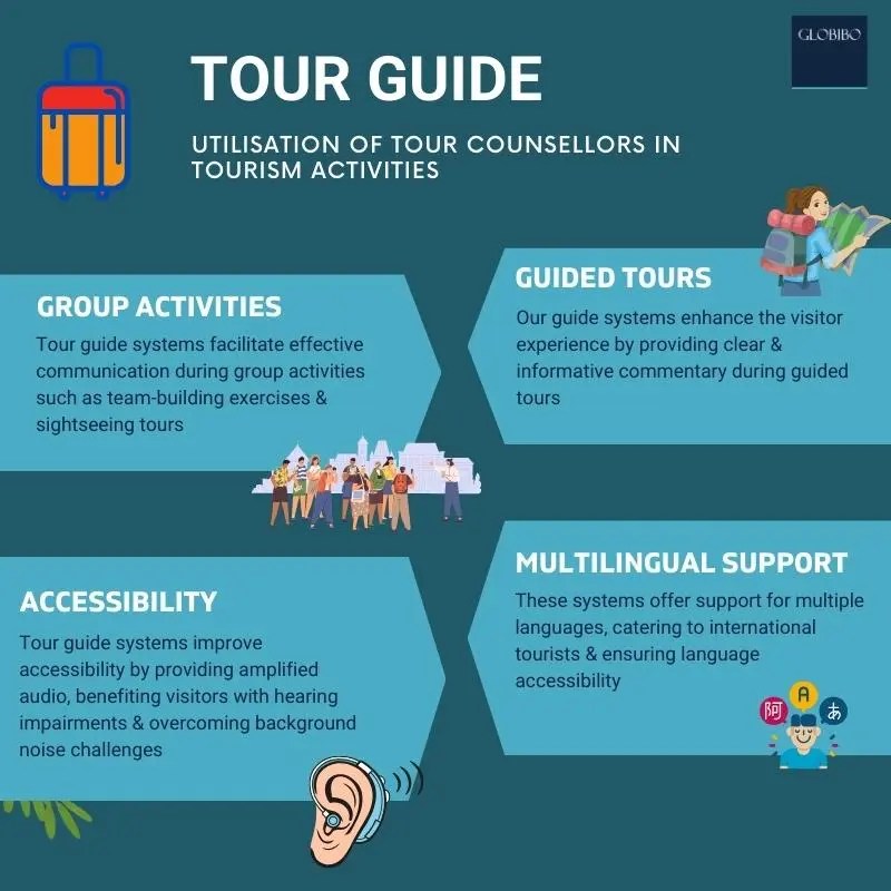 Tour Guide System