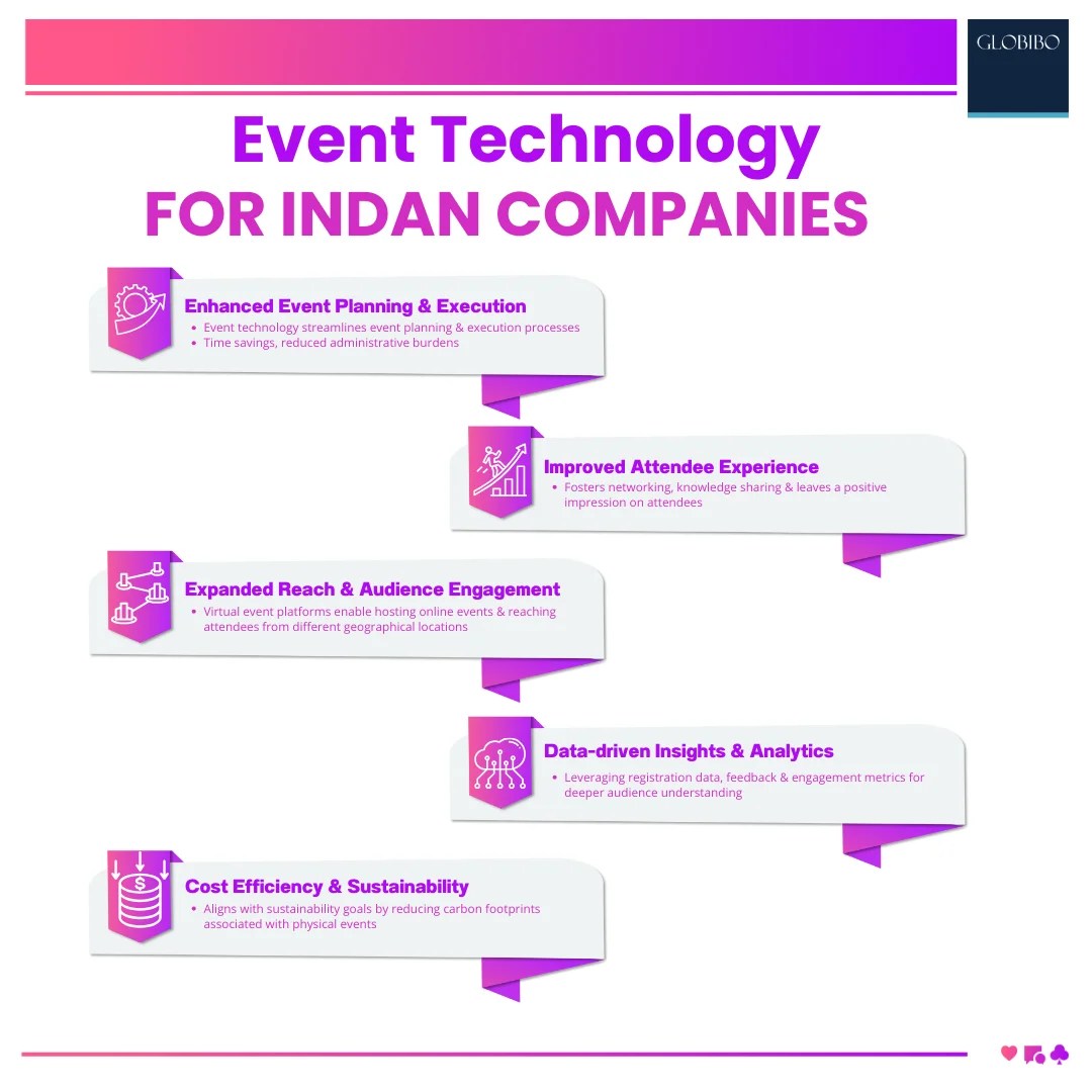 Event technologies for indian companies