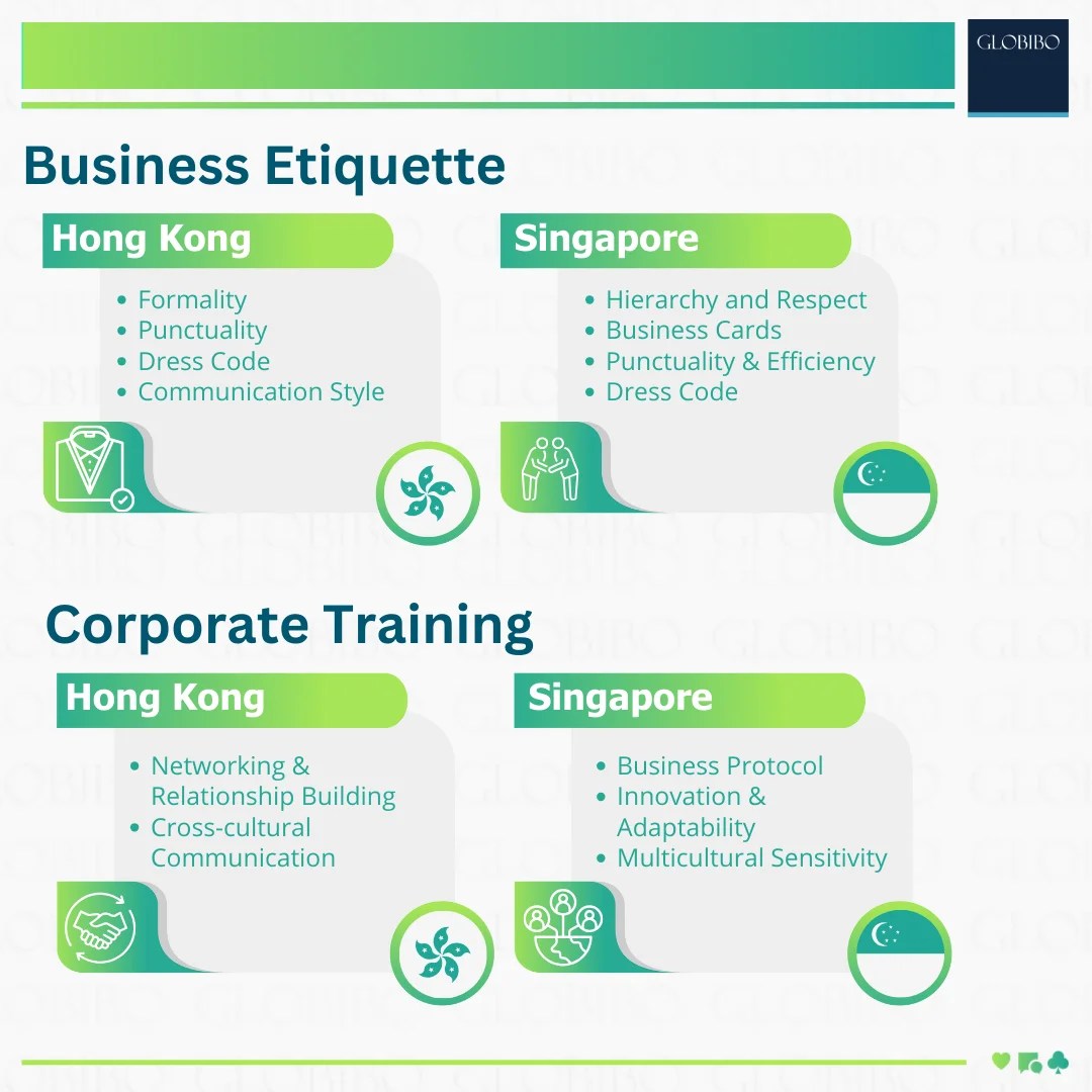 Business Etiquette Hong Kong