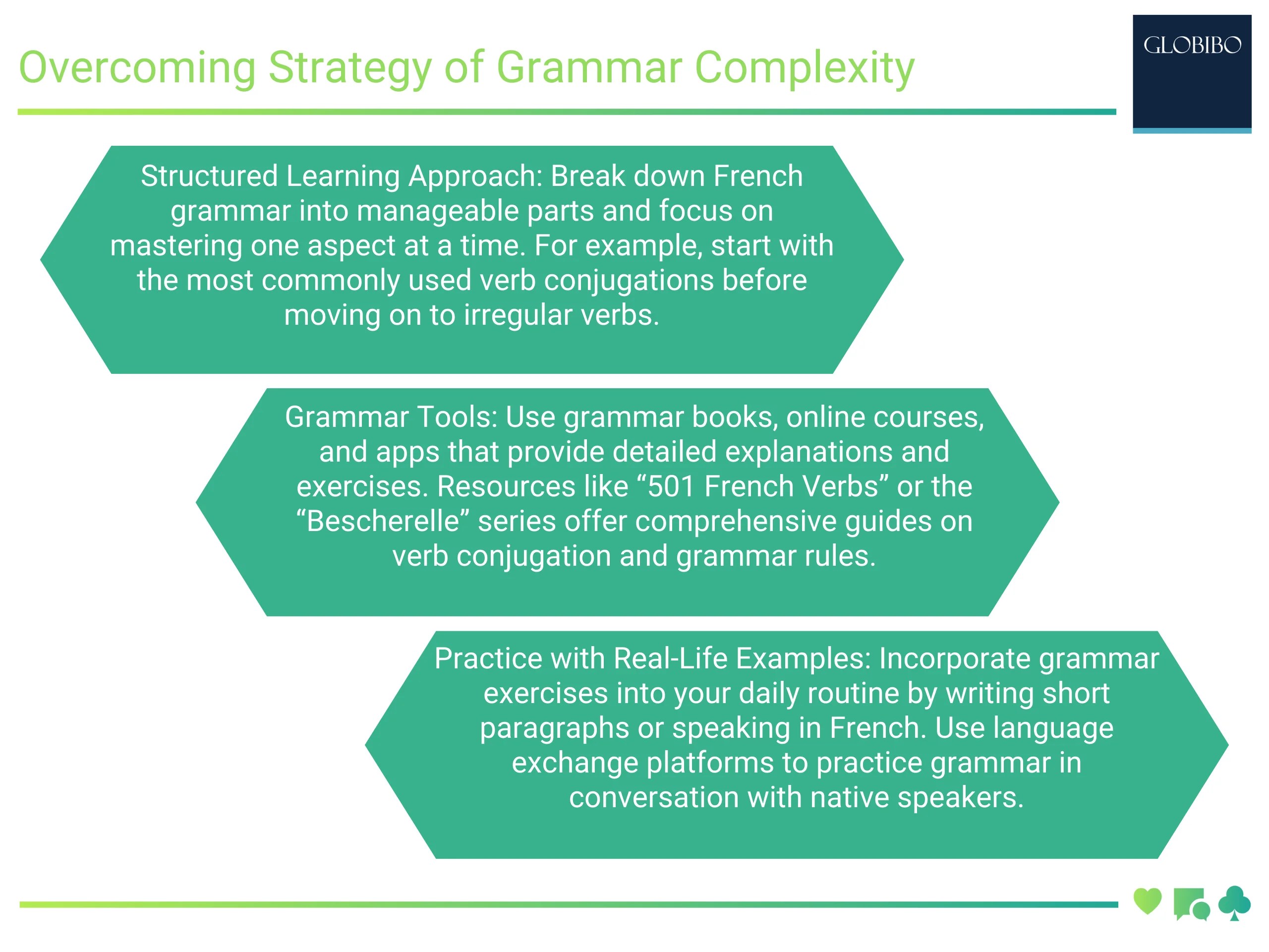 Overcoming Strategy of Grammar Complexity