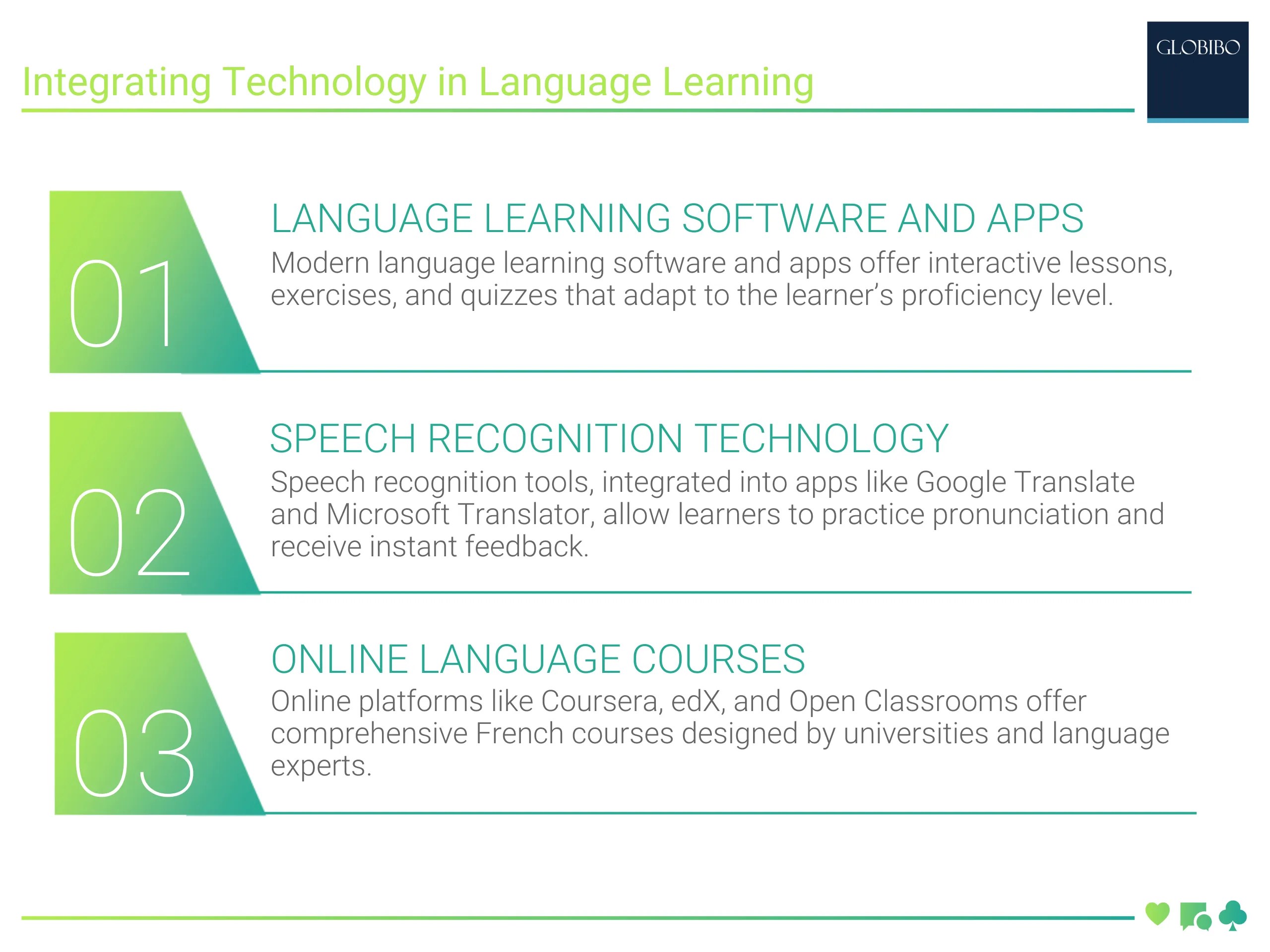 Integrating Technology in Language Learning