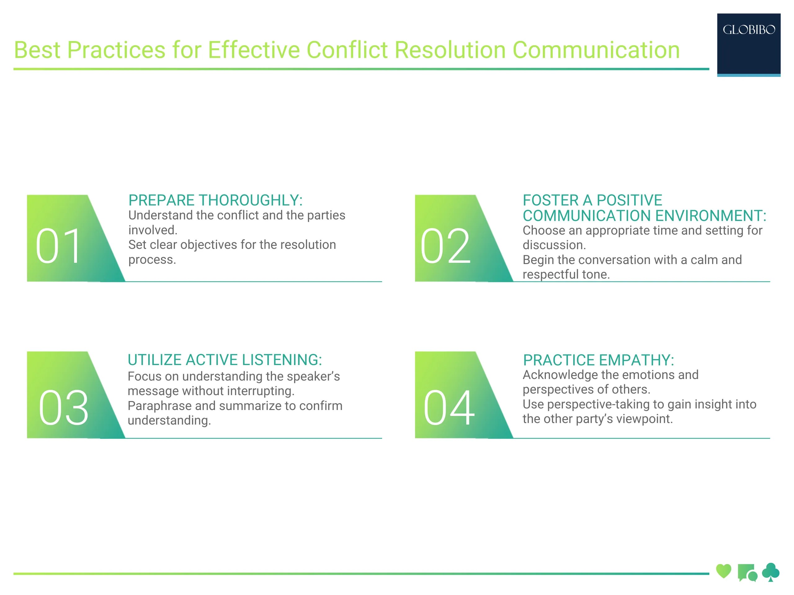 Conflict Resolution Through Communication