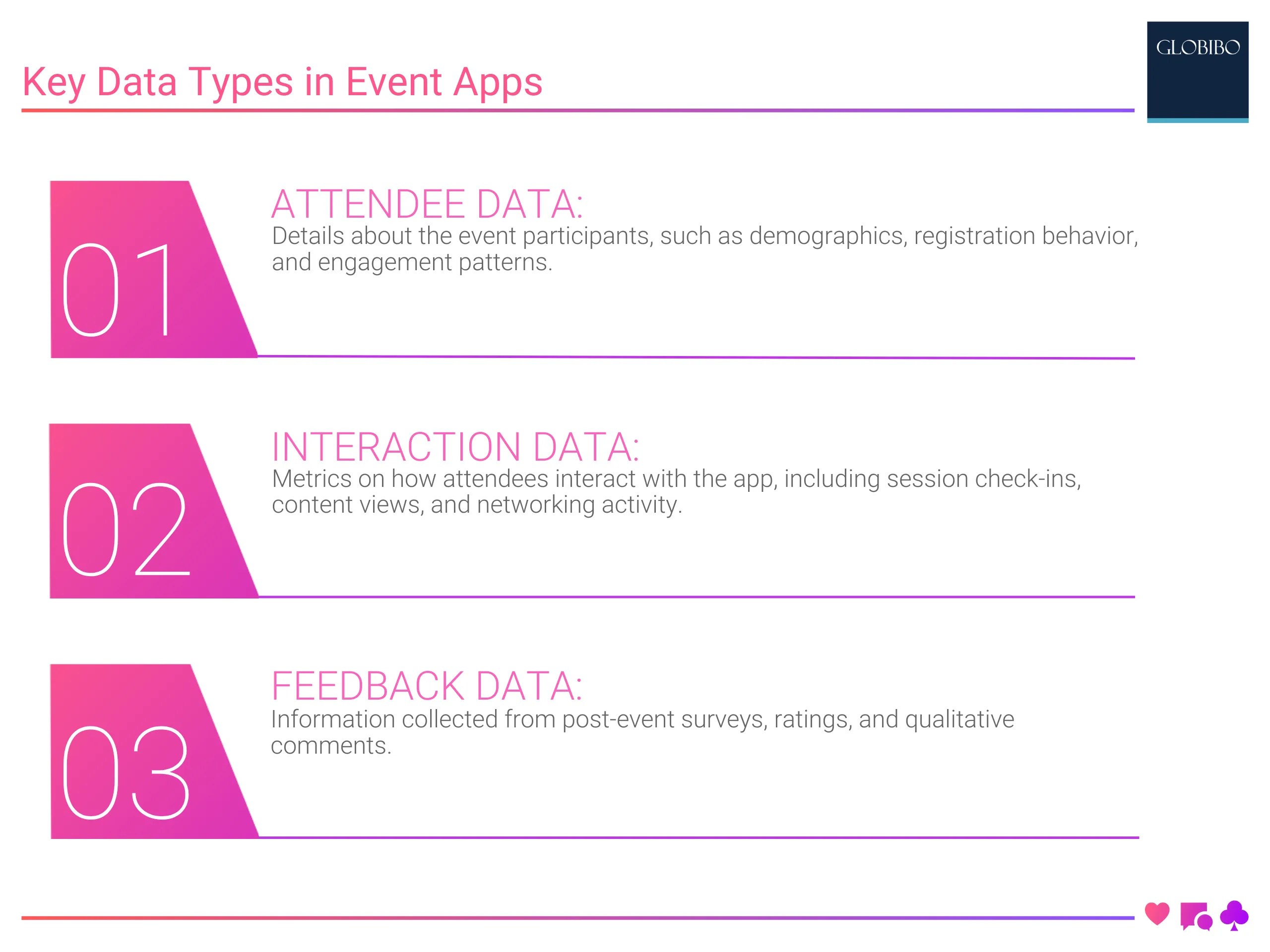 Key Data Types in Event Apps