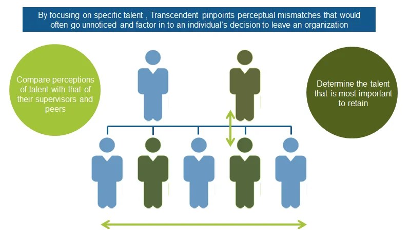 Talent Retention Strategies