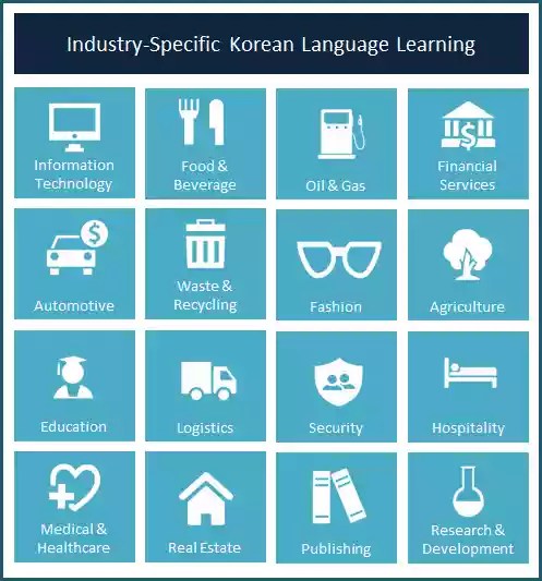 Customize your Korean Language Learning journey