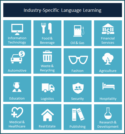 Language Learning