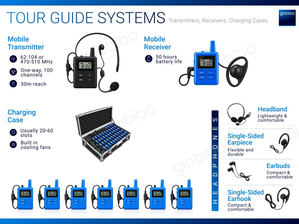 Tour guide system