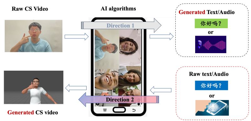 Diffusion Based Co Speech Gesture Generation Using Joint Text And Audio - Light Background Collection - Retina Quality
